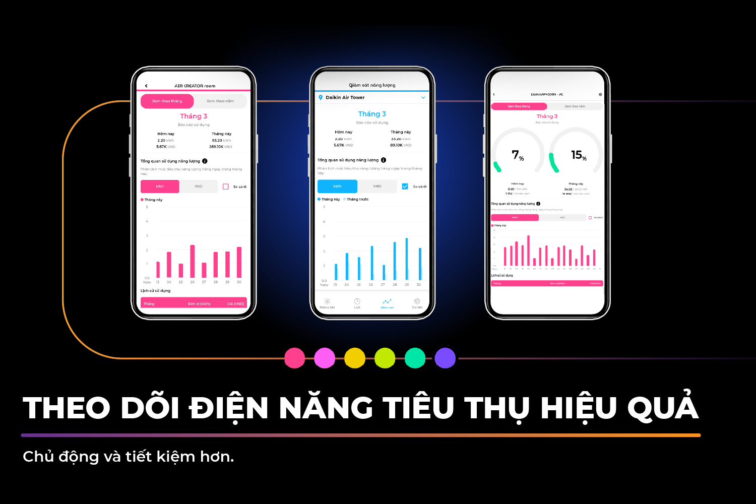 Bills on Demand: Giải ph&aacute;p kiểm so&aacute;t h&oacute;a đơn tiền điện hiệu quả từ Daikin