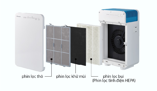 Phin lọc 3 cấp