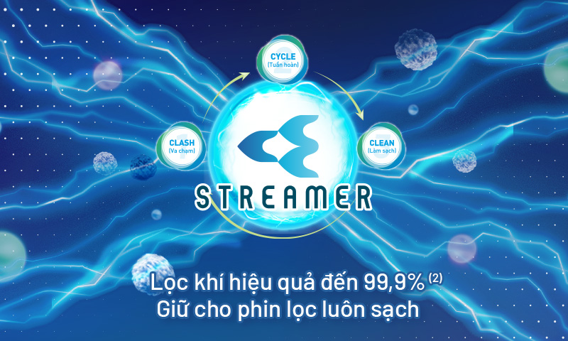 C&ocirc;ng nghệ Bảo vệ k&eacute;p Streamer v&agrave; Ion Plasma