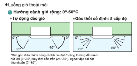 Luồng gi&oacute;