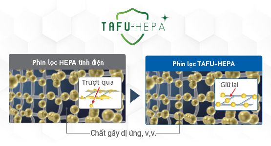 Phin lọc tĩnh điện TAFU HEPA